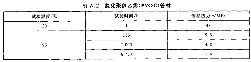 ջc(din)ϩ(PVC-C)ܲĵoҺԇ(yn)(sh)